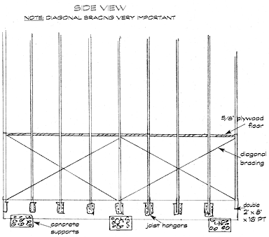 Diagram: Side view of the Thunderhouse low impact home.